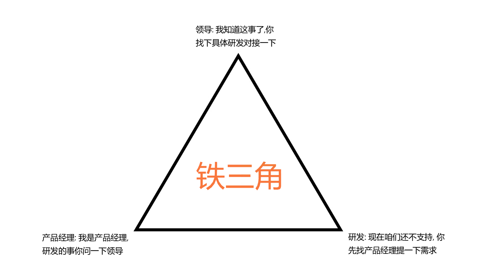 工作链铁三角